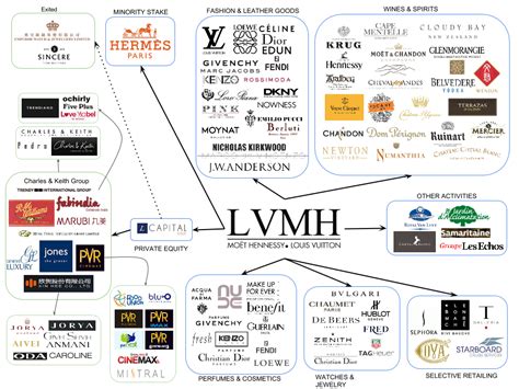 gehört givenchy zu lvmh|lvmh ownership.